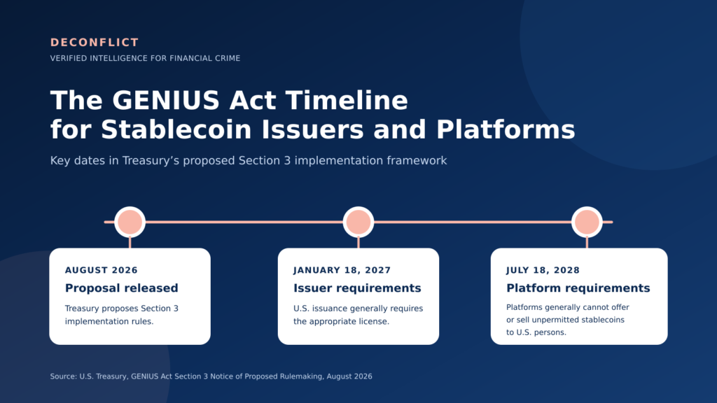 What Treasury’s GENIUS Act Rule Means for Stablecoins